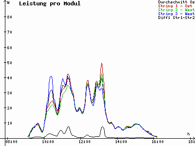 Grafik 2020-12-24