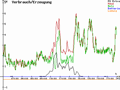 Grafik 2020-12-25