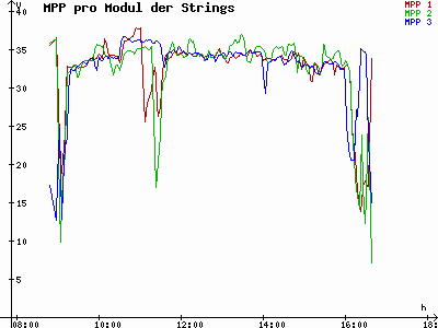 Grafik 2020-12-25