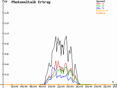 Grafik 2020-12-25