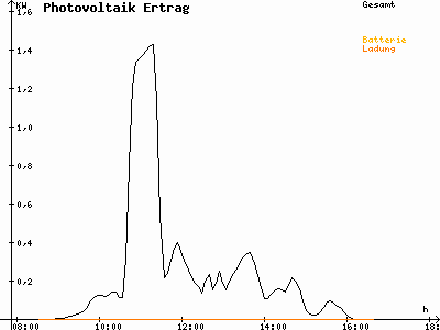 Grafik 2020-12-25