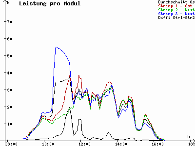 Grafik 2020-12-25