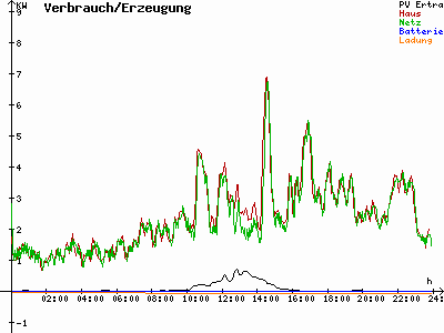 Grafik 2020-12-27