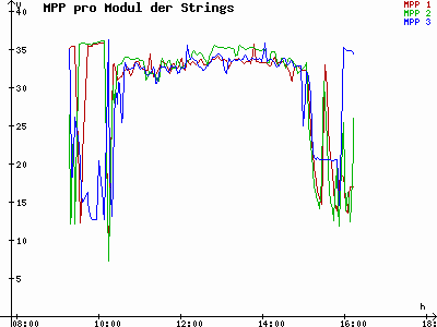 Grafik 2020-12-27