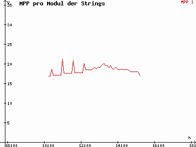 Grafik 2020-12-27