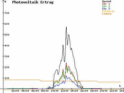 Grafik 2020-12-27