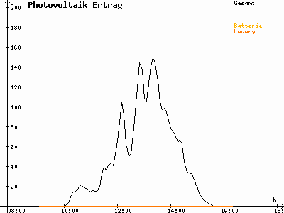 Grafik 2020-12-27