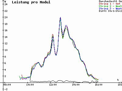 Grafik 2020-12-27