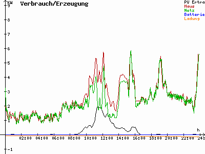 Grafik 2020-12-28