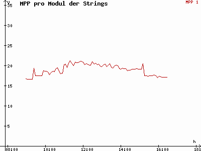 Grafik 2020-12-28