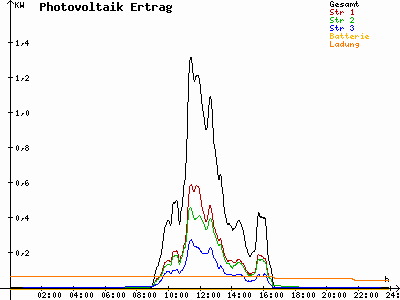 Grafik 2020-12-28