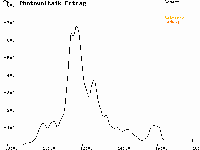 Grafik 2020-12-28