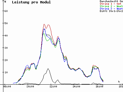 Grafik 2020-12-28