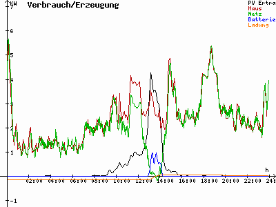 Grafik 2020-12-29