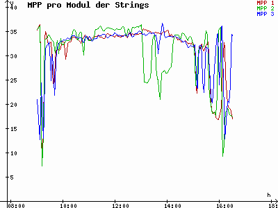 Grafik 2020-12-29