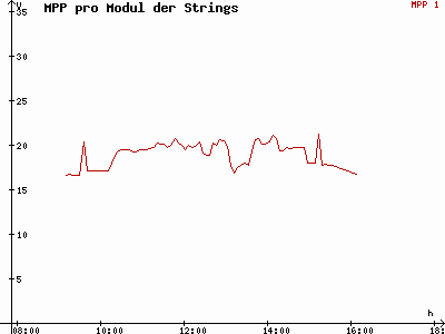 Grafik 2020-12-29