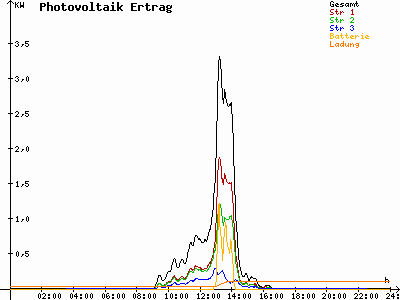 Grafik 2020-12-29