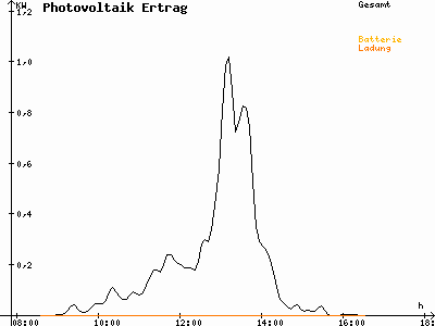 Grafik 2020-12-29
