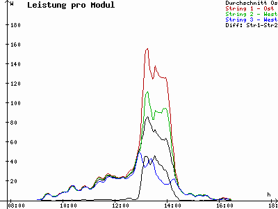 Grafik 2020-12-29