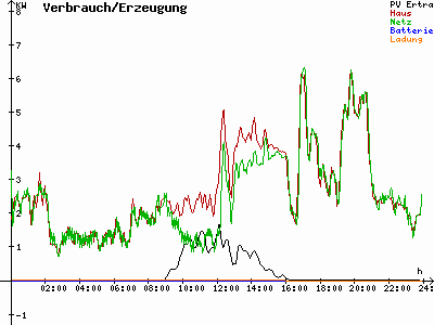 Grafik 2020-12-31