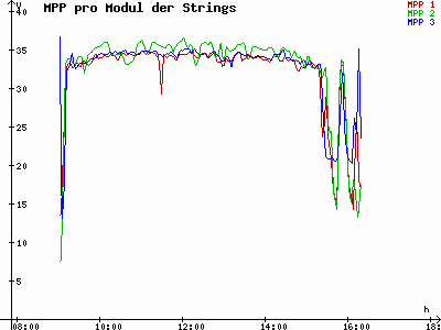 Grafik 2020-12-31