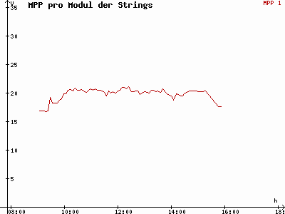 Grafik 2020-12-31