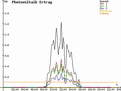 Grafik 2020-12-31