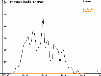 Grafik 2020-12-31