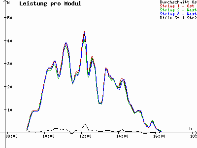 Grafik 2020-12-31