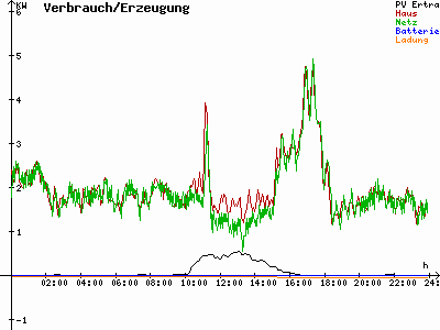 Grafik 2021-01-01