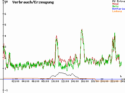 Grafik 2021-01-03