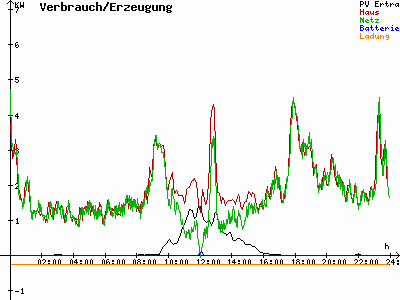 Grafik 2021-01-06