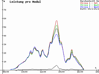 Grafik 2021-01-07