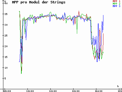 Grafik 2021-01-08