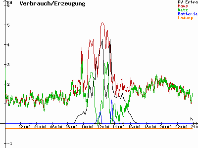 Grafik 2021-01-09