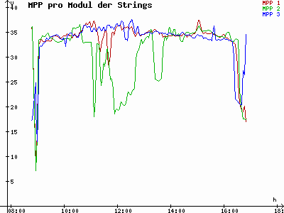 Grafik 2021-01-09