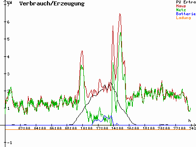 Grafik 2021-01-10