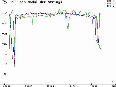 Grafik 2021-01-10