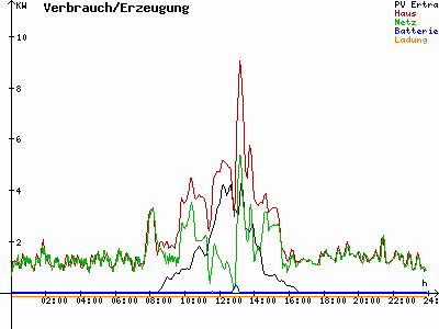 Grafik 2021-01-11