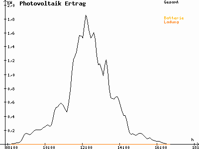 Grafik 2021-01-11