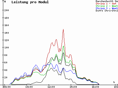 Grafik 2021-01-11