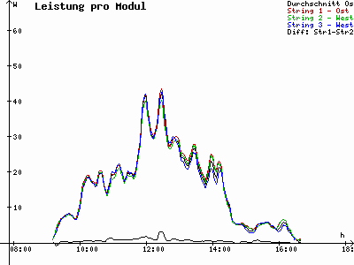 Grafik 2021-01-12