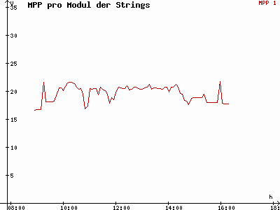 Grafik 2021-01-15