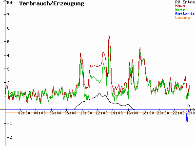 Grafik 2021-01-16