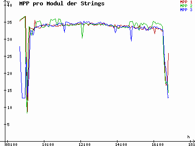 Grafik 2021-01-16