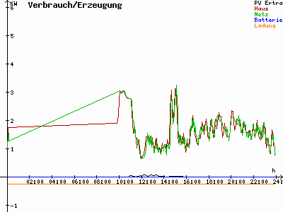 Grafik 2021-01-17