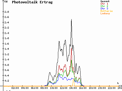 Grafik 2021-01-18