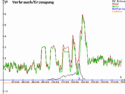 Grafik 2021-01-19