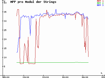 Grafik 2021-01-19