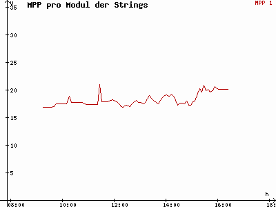 Grafik 2021-01-19
